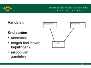 Aandelen Knelpunten stemrecht mogen bad leaver bepalingen? inkoop van aandelen Ondernemer Werknemers BV 