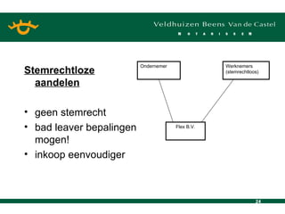 Stemrechtloze aandelen geen stemrecht bad leaver bepalingen mogen! inkoop eenvoudiger Ondernemer Werknemers (stemrechtloos) Flex B.V. 