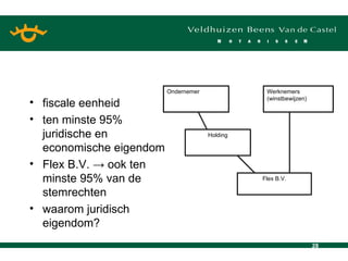 fiscale eenheid ten minste 95% juridische en economische eigendom Flex B.V. -> ook ten minste 95% van de stemrechten waarom juridisch eigendom? Ondernemer Werknemers (winstbewijzen) Holding Flex B.V. 