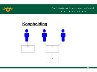 Koopholding 