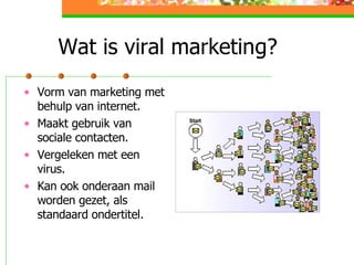 Wat is viral marketing?  Vorm van marketing met behulp van internet. Maakt gebruik van sociale contacten. Vergeleken met een virus. Kan ook onderaan mail worden gezet, als standaard ondertitel.  