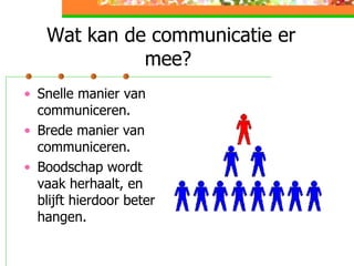 Wat kan de communicatie er mee?  Snelle manier van communiceren.  Brede manier van communiceren. Boodschap wordt vaak herhaalt, en blijft hierdoor beter hangen.  