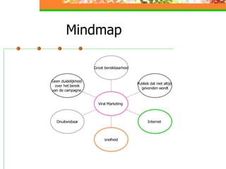 Mindmap  Geen duidelijkheid  over het bereik van de campagne  Onuitwisbaar snelheid Internet  Publiek dat niet altijd  gevonden wordt Groot bereikbaarheid Viral Marketing  