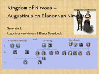Kingdom of Nirvoas –
Augustinus en Elanor van Nirvoas

Generatie 2:
Augustinus van Nirvoas & Elanor Daesdonck
 