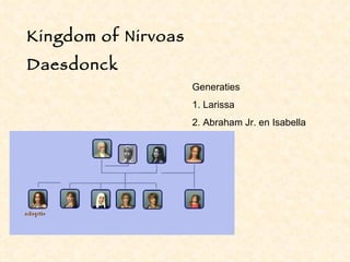 Kingdom of Nirvoas
Daesdonck
                     Generaties
                     1. Larissa
                     2. Abraham Jr. en Isabella
 