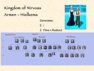 Kingdom of Nirvoas Armen - Hielkema ,[object Object],[object Object],[object Object]