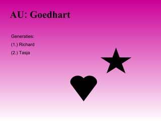 AU: Goedhart Generaties: (1.) Richard (2.) Tasja 