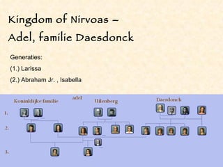 Kingdom of Nirvoas –  Adel, familie Daesdonck Generaties: (1.) Larissa (2.) Abraham Jr. , Isabella 