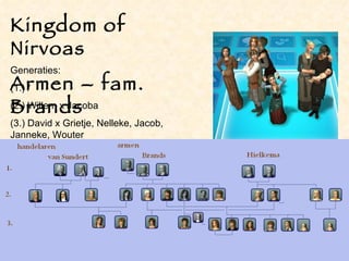 Kingdom of Nirvoas Armen – fam. Brands Generaties: (1.) / (2.) Willem x Jacoba (3.) David x Grietje, Nelleke, Jacob, Janneke, Wouter 