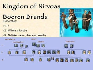 Kingdom of Nirvoas Boeren Brands Generaties: (1.) / (2.) Willem x Jacoba (3.) Nelleke, Jacob, Janneke, Wouter 