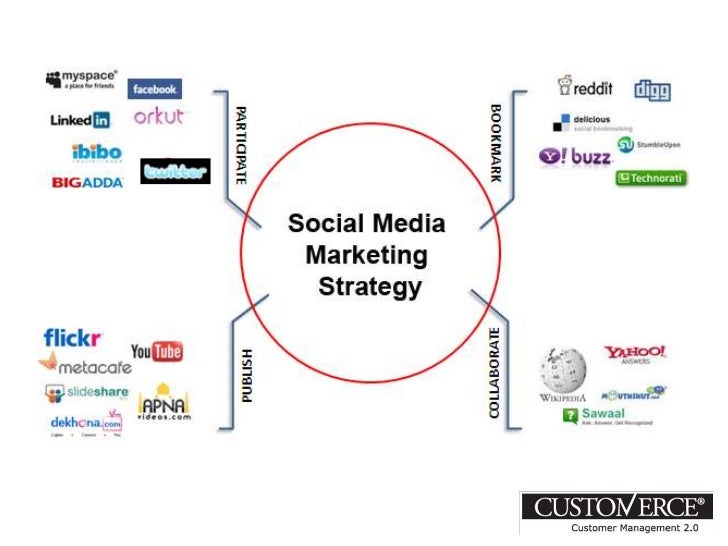 download social media marketing strategy download social media marketing strategy