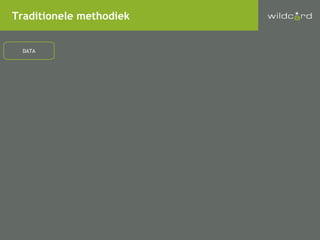 DATA Traditionele methodiek 