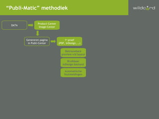 DATA “ Publi-Matic” methodiek Product-Center Image-Center Genereren pagina in Publi-Center 1 e  proef (PDF, InDesign, …) B...
