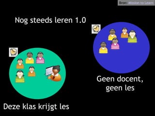 Nog steeds leren 1.0 Geen docent, geen les Deze klas krijgt les Bron:  Mission   to   Learn 