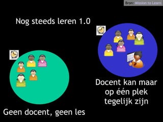 Nog steeds leren 1.0 Docent kan maar op één plek tegelijk zijn Geen docent, geen les Bron:  Mission   to   Learn 