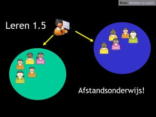 Leren 1.5 Afstandsonderwijs! Bron:  Mission   to   Learn 