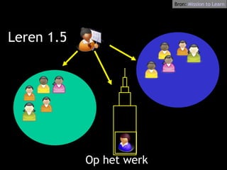 Op het werk Leren 1.5 Bron:  Mission   to   Learn 