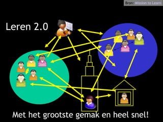 Leren 2.0 Met het grootste gemak en heel snel! Bron:  Mission   to   Learn 