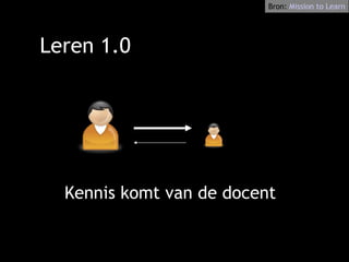 Leren 1.0 Kennis komt van de docent Bron:  Mission   to   Learn 