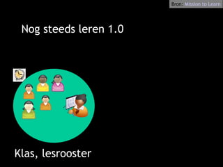 Nog steeds leren 1.0 Klas, lesrooster Bron:  Mission   to   Learn 