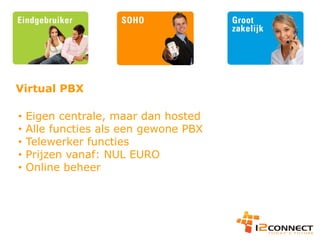 Presentatie 12 Connect 2009