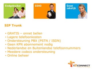 Presentatie 12 Connect 2009