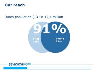 OurreachDutch population (13+): 12,4 million91%online81%print73%