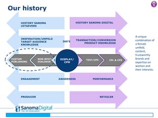 OurhistoryHISTORY SANOMA DIGITALHISTORY SANOMA UITGEVERSINSPIRATION/UMFELDTARGET AUDIENCEKNOWLEDGETRANSACTION/CONVERSIONPRODUCT KNOWLEDGE360’SA unique combination of a female umfeld, content, trustworthy brands and expertise on women and their interests.DISPLAY/CPMCUSTOM PUBLISHINGNON-SPOT/DIALOGUETEXT/CPCCPL & CPSENGAGEMENTPERFORMANCEAWARENESSPRODUCERRETAILER