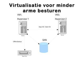 Virtualisatie voor minder
     arme besturen
 