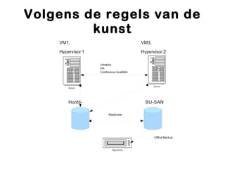 Volgens de regels van de
         kunst
 
