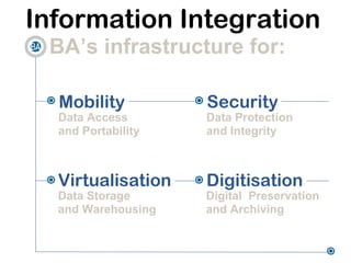 Information Integration
 BA’s infrastructure for:

  Mobility          Security
  Data Access       Data Protection
  and Portability   and Integrity



  Virtualisation    Digitisation
  Data Storage      Digital Preservation
  and Warehousing   and Archiving
 