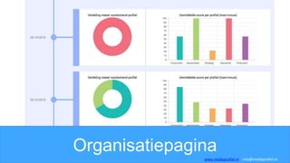 Organisatiepagina
www.mediaprofiel.nl info@mediaprofiel.nl
 