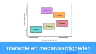Interactie en mediavaardigheden
www.mediaprofiel.nl info@mediaprofiel.nl
 
