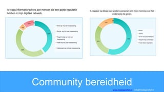 Community bereidheid
www.mediaprofiel.nl info@mediaprofiel.nl
 