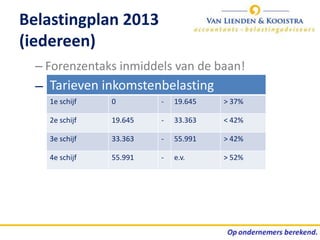 Belastingplan 2013
(iedereen)
  – Forenzentaks inmiddels van de baan!
  – Tarieven inkomstenbelasting
    1e schijf   0        -   19.645   > 37%

    2e schijf   19.645   -   33.363   < 42%

    3e schijf   33.363   -   55.991   > 42%

    4e schijf   55.991   -   e.v.     > 52%
 