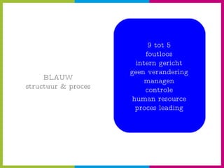 BLAUW structuur & proces 9 tot 5 foutloos intern gericht geen verandering managen controle human resource proces leading 