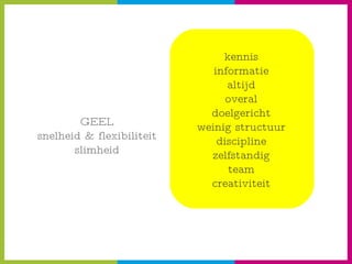 GEEL snelheid & flexibiliteit slimheid kennis informatie altijd overal doelgericht weinig structuur discipline zelfstandig team creativiteit 