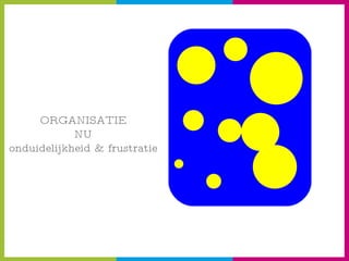 ORGANISATIE NU onduidelijkheid & frustratie 