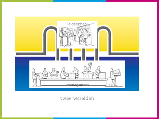 twee werelden leiderschap management 
