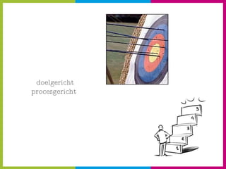 doelgericht procesgericht 