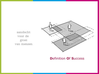 aandacht voor de  groei van mensen D efinition  O f  S uccess 