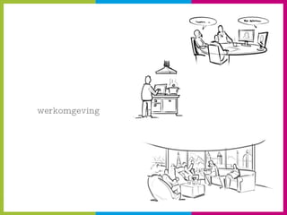 werkomgeving 