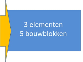 3 elementen
5 bouwblokken
 