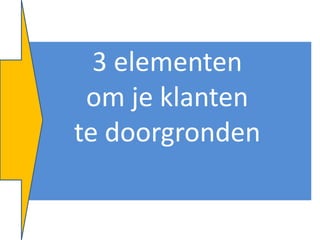 3 elementen
 om je klanten
te doorgronden
 