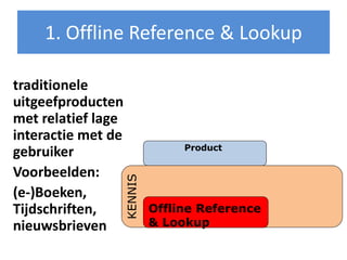 1. Offline Reference & Lookup

traditionele
uitgeefproducten
met relatief lage
interactie met de
                                  Product
gebruiker
Voorbeelden:
                    KENNIS




(e-)Boeken,
Tijdschriften,               Offline Reference
nieuwsbrieven                & Lookup
 