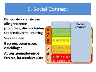 5. Social Connect
De sociale extensie van
alle genoemde                           Product     Social
                                                   connect
producten, die ook leiden




                             PRIMAIR
tot kennisvermeerdering.               Klantoplossing
Voorbeelden:
                                       Bedrijfsproces
Beurzen, congressen,
opleidingen.                 KENNIS    Online Reference
                                       &Lookup
Advies, gemodereerde
forums, interactieve sites             Offline Reference
                                       & Lookup
 