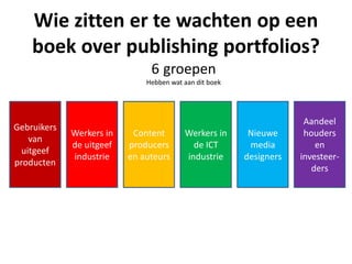 Wie zitten er te wachten op een
    boek over publishing portfolios?
                               6 groepen
                              Hebben wat aan dit boek




                                                                     Aandeel
Gebruikers
             Werkers in    Content       Werkers in      Nieuwe      houders
    van
             de uitgeef   producers        de ICT        media          en
  uitgeef
             industrie    en auteurs     industrie      designers   investeer-
producten
                                                                       ders
 