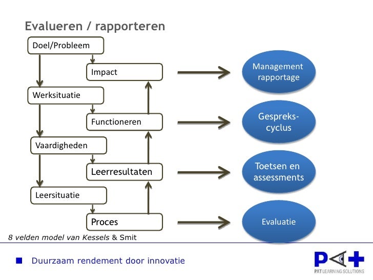 Presentatie 26 juni 2012 boven ij ziekenhuis