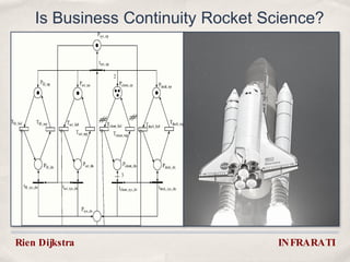 Is Business Continuity Rocket Science?
Rien Dijkstra INFRARATI
 