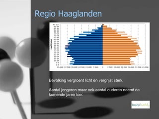 Regio Haaglanden

Bevolking vergroent licht en vergrijst sterk.
Aantal jongeren maar ook aantal ouderen neemt de
komende jaren toe.

 